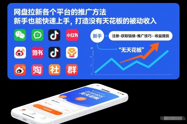 网盘拉新各个平台的推广方法，新手也能快速上手，打造没有天花板的被动收入-百货大全