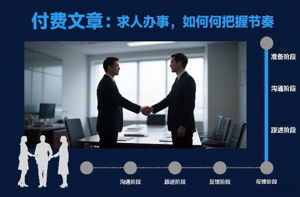 付费文章：求人办事，如何把握节奏-百货大全