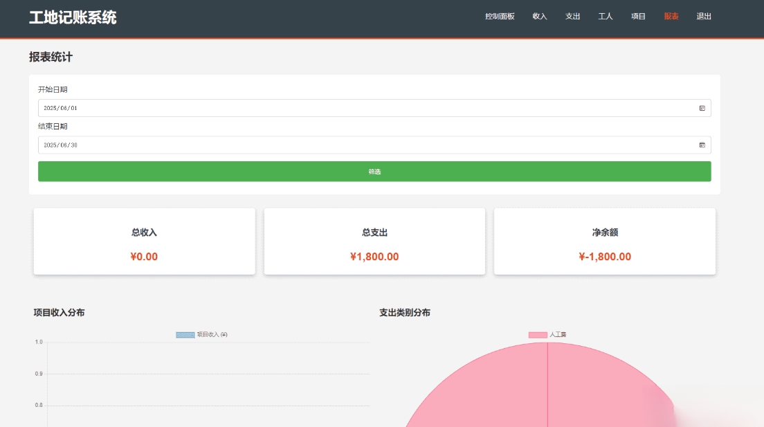 PHP公司收入支出记账系统 财务记账管理系统 员工记账系统源码开源-百货大全