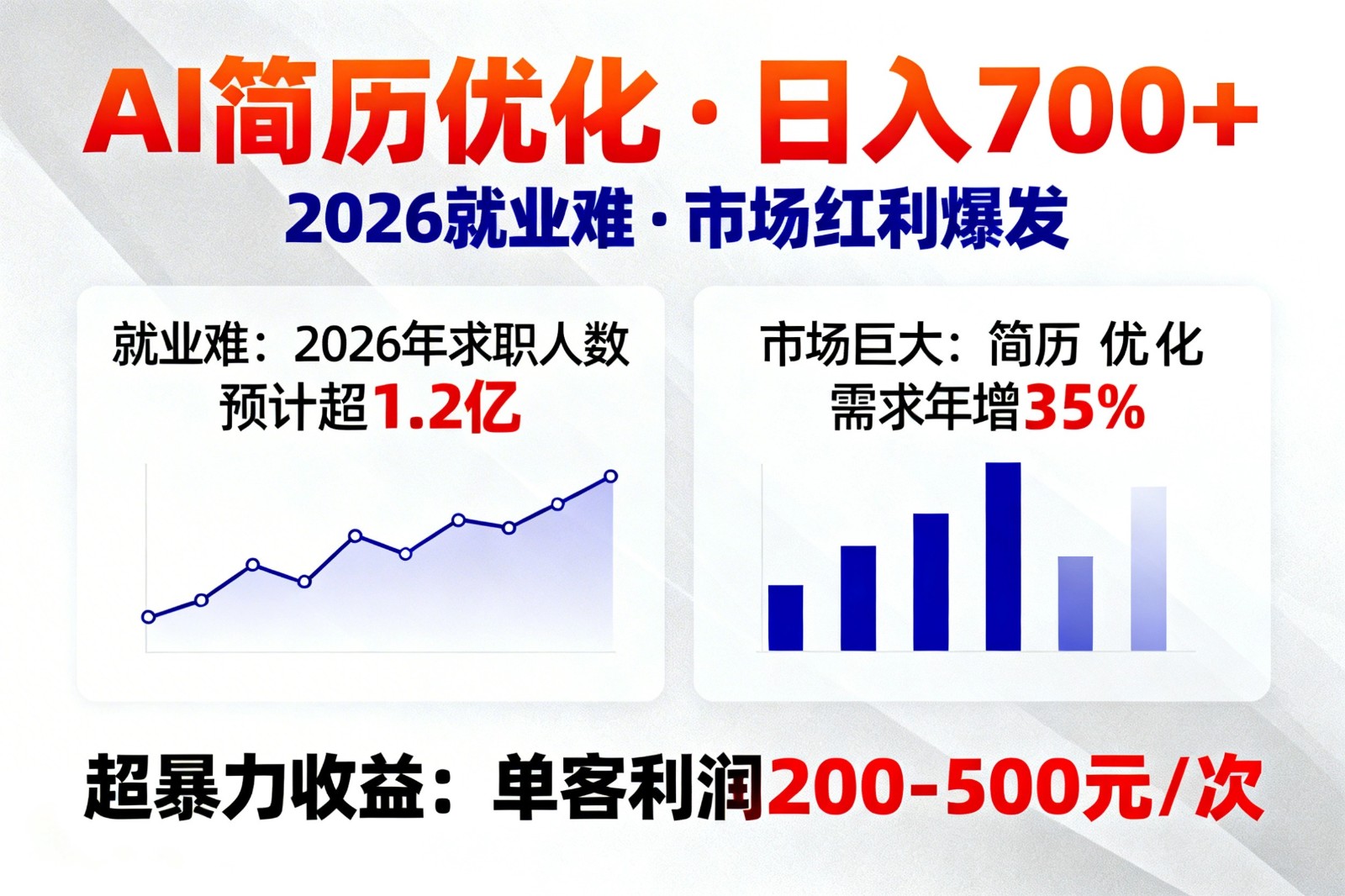 AI优化简历,日入700+,2026就业难,市场巨大,超暴力!-百货大全
