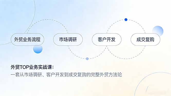 外贸TOP业务实战课：一套从市场调研、客户开发到成交复购的完整外贸方法论-百货大全