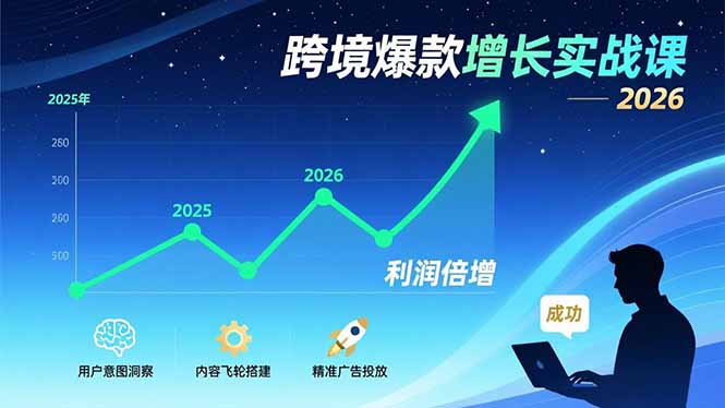 跨境爆款增长实战课，教授用户意图洞察、内容飞轮搭建、精准广告投放，助力卖家2026年利润倍增-百货大全
