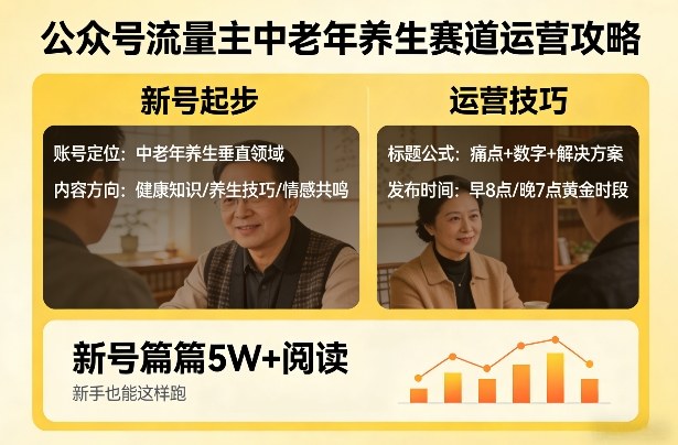 公众号流量主中老年养生赛道，新号篇篇5W+阅读，新手也能这样跑-百货大全