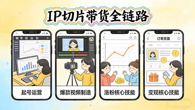 IP切片带货全链路(更新-百货大全