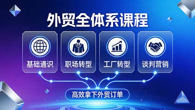 外贸全体系课程：覆盖基础通识+职场转型+工厂转型+谈判营销，一套流程帮你高效拿下外贸订单-百货大全