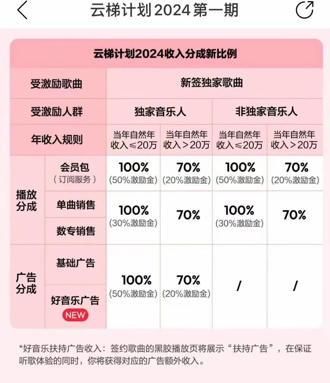 图片[3]-2024网易云云梯计划 单机日300+ 无脑月入5000+-百货大全