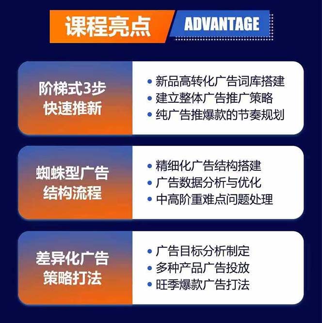 图片[1]-亚马逊爆款广告训练营：掌握关键词库搭建方法，优化广告数据提升旺季销量-百货大全