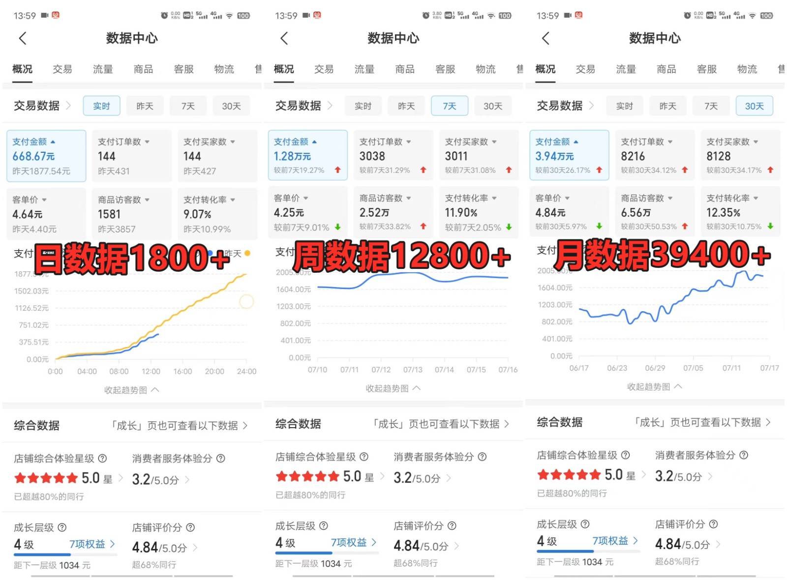 拼多多虚拟店铺项目，电脑挂机自动发货，单店日利润300+-百货大全