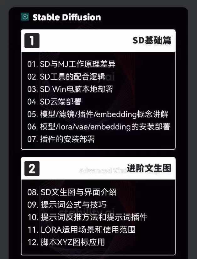 图片[3]-2024-AIGC人工智能零基础到进阶，GPT+MJ+SD商业技术落地(78节-百货大全