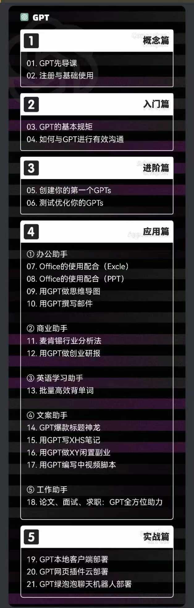 图片[1]-2024-AIGC人工智能零基础到进阶，GPT+MJ+SD商业技术落地(78节-百货大全