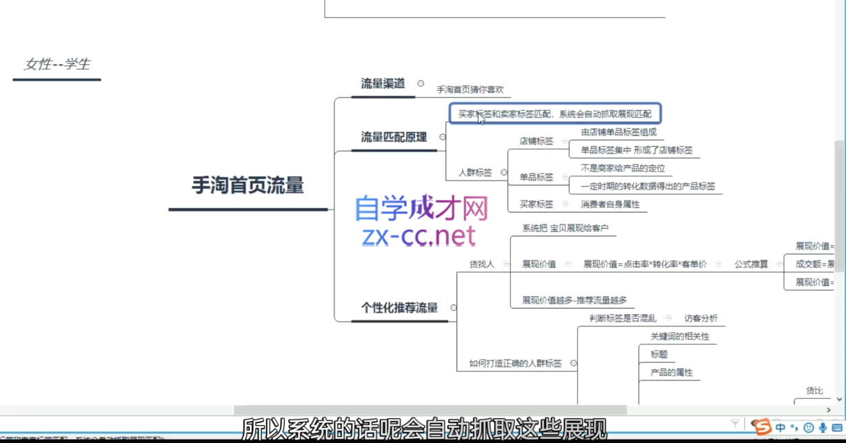 淘系运营21天速成班(更新10月)-百货大全