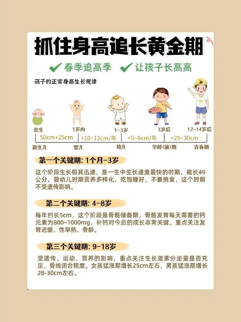 抓住长高黄金期 让孩子突破遗传二次长高-百货大全