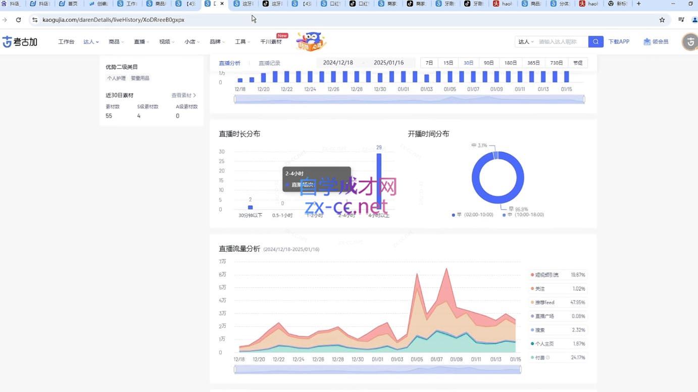 苏酒儿·短视频图文带货+直播带货(更新4月)-百货大全