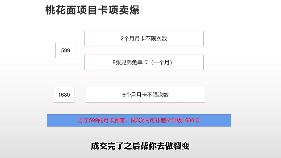 米老师·2025男士美业百万业绩打造-百货大全