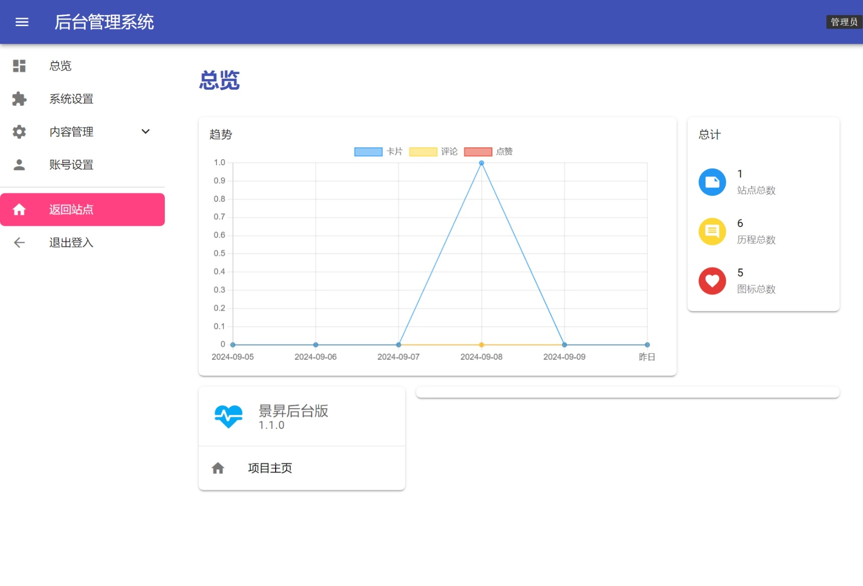 景昇个人主页源码后台版-百货大全