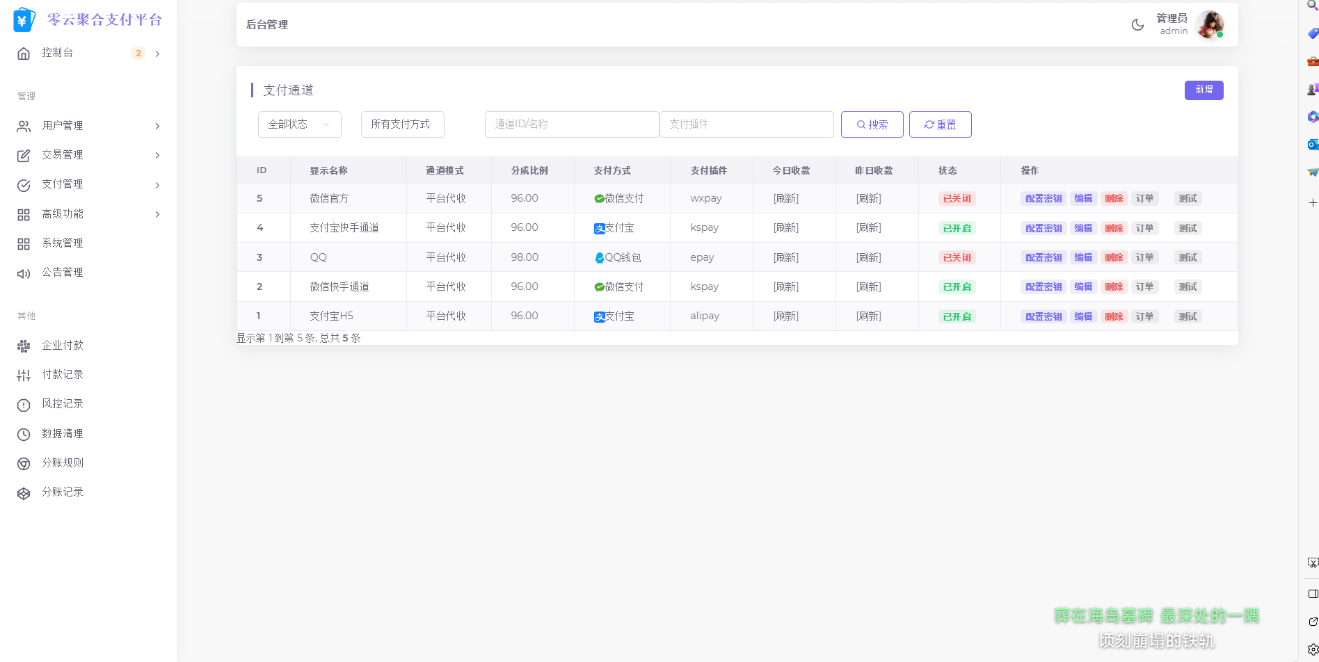 2025最新易支付模板源码 全开源 前台+用户中心+后台三合一-百货大全