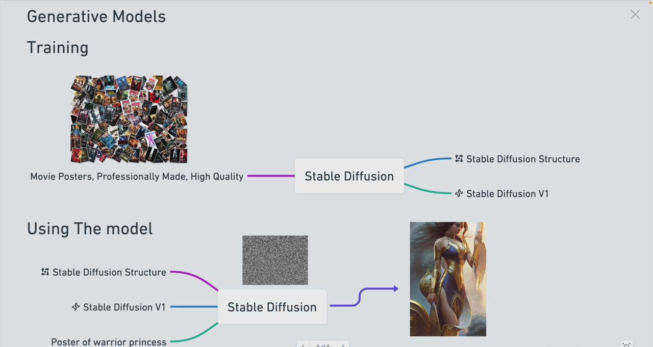 图片[1]-Stable Diffusion 101：构建 AI 艺术的初学者指南教程-16节课-中英字幕-百货大全