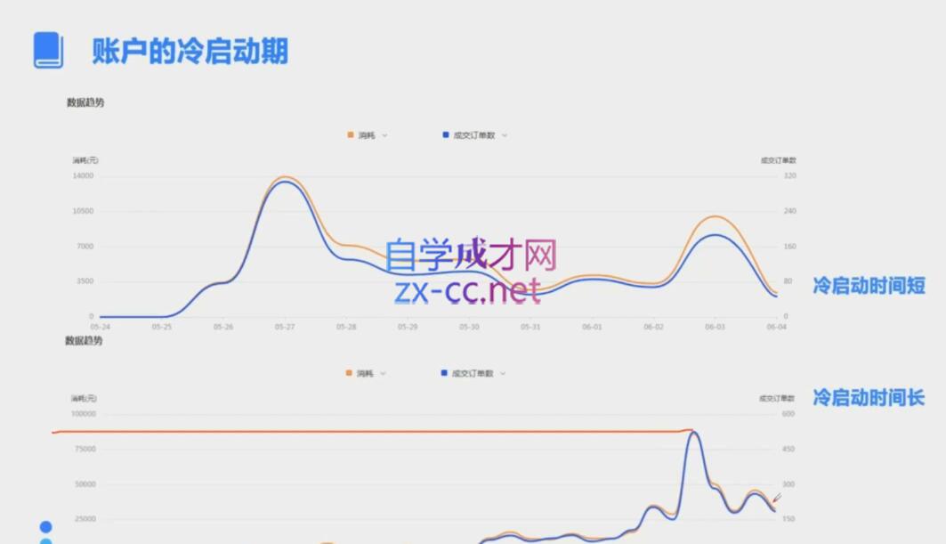 柯南·信息流效果提升训练营(更新9月)-百货大全