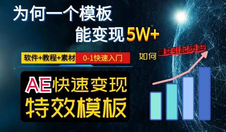 AE视频特效模板变现月入3-5W，0-1快速入门，软件+教程+素材-百货大全