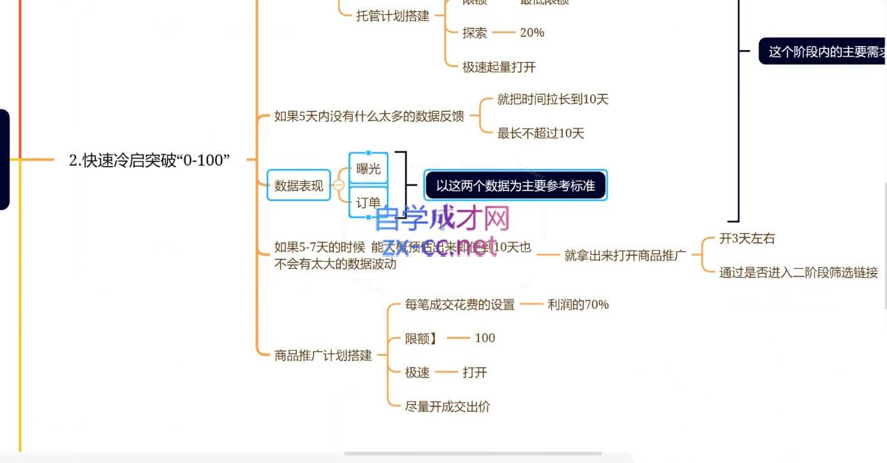 老陶电商·拼多多+抖音小店无货源开店(更新6月)-百货大全