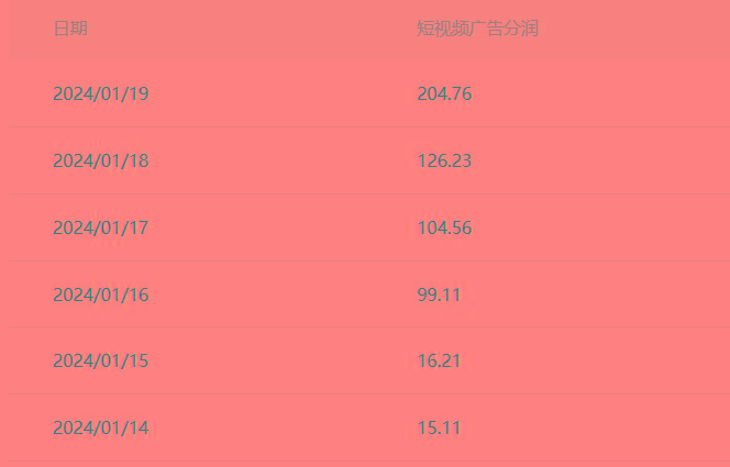 (8712期)百家最新“冷暴利”玩法，小白轻松月入6000+-百货大全