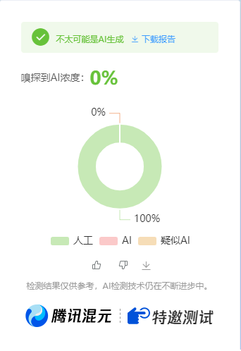 公众号高效创收快速通道,三分钟搞定原创爆文,助力日产300+-百货大全