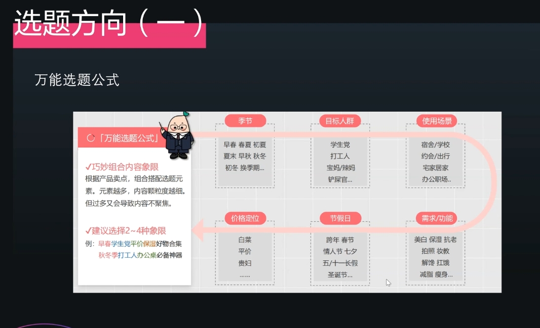 壹壹老师·小红书博主爆粉变现课-百货大全
