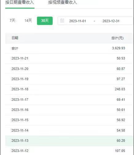 选对赛道赚大钱，视频搬运冷门平台，日入500+的保姆级教程-百货大全