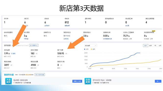 图片[1]-拼多多最新合作日入4000+两天销量过百单，无学费、老运营代操作、小白福利-百货大全