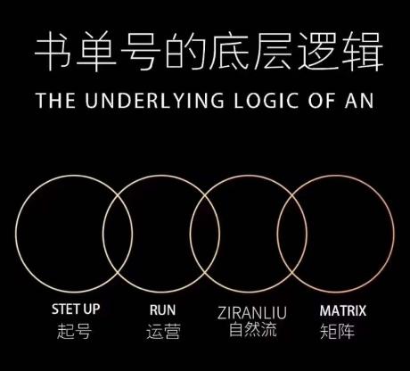 孔德楠-抖音书单号实操课，书单天花板带你一部手机快速学会书单起号、拍摄、布景、剪辑、发布、选品。-百货大全
